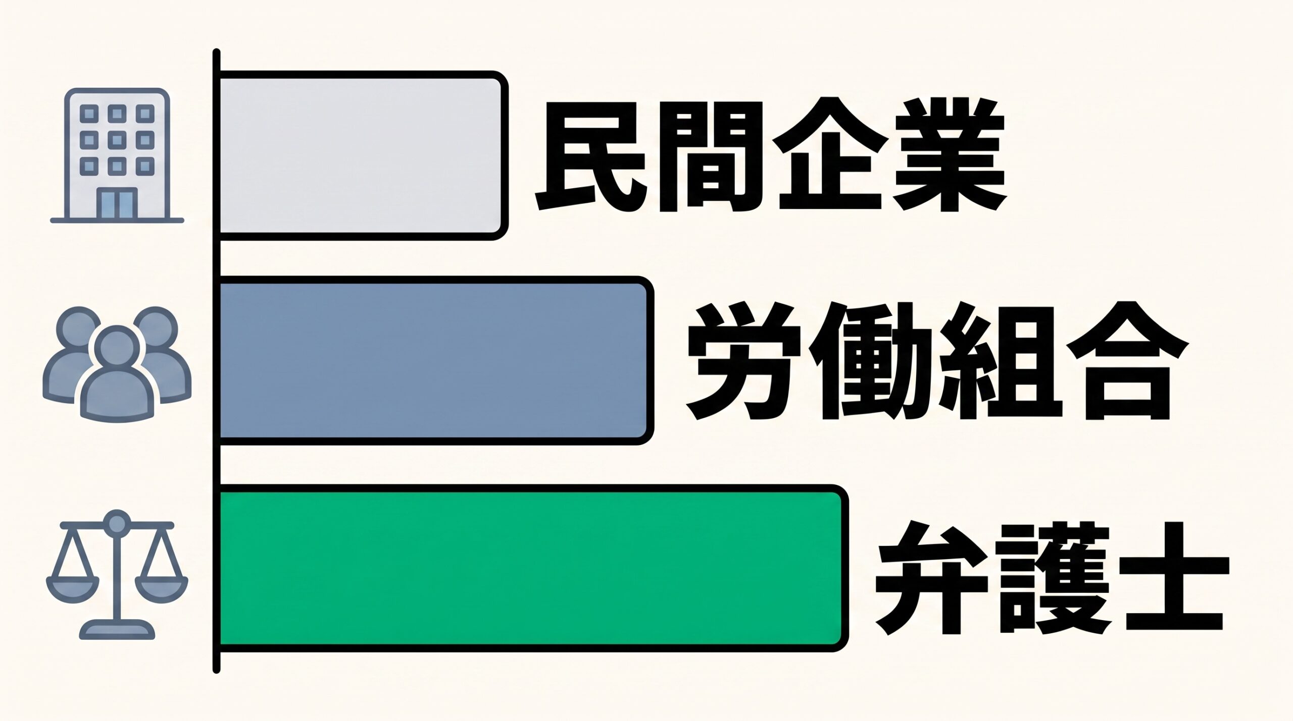 退職代行は「運営元」で3タイプに分かれる