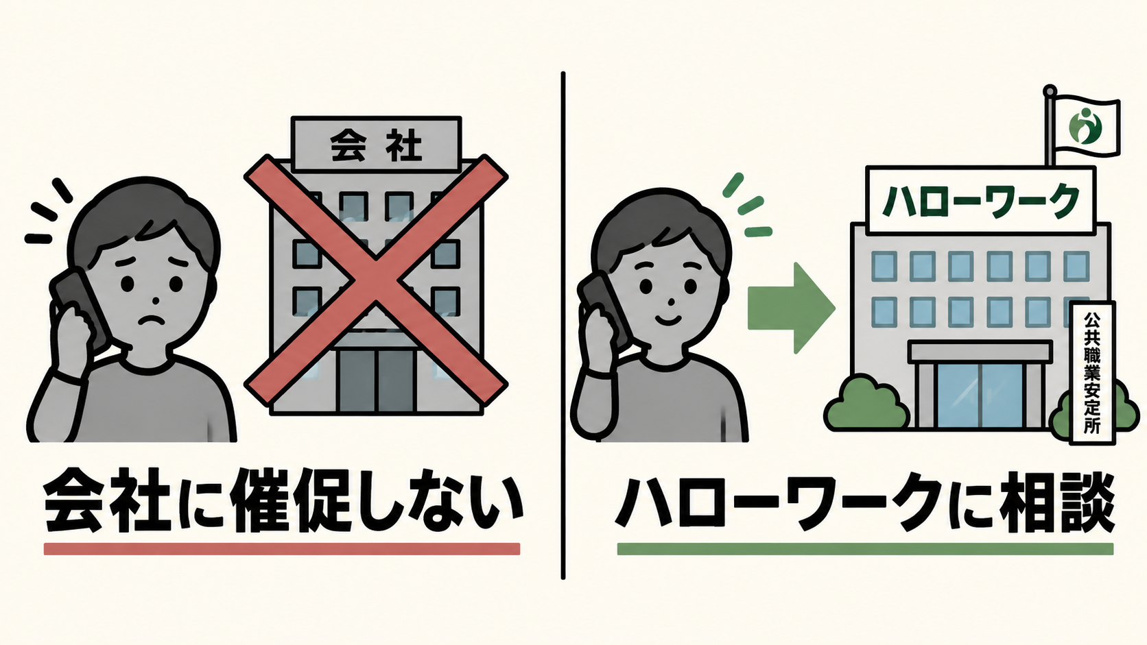 会社に催促せずハローワークへ問い合わせる