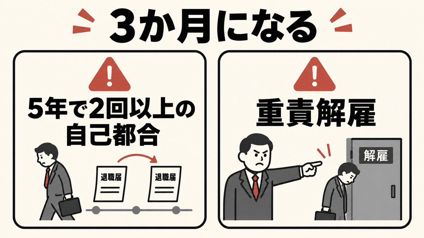 給付制限が3か月になる2つのケース