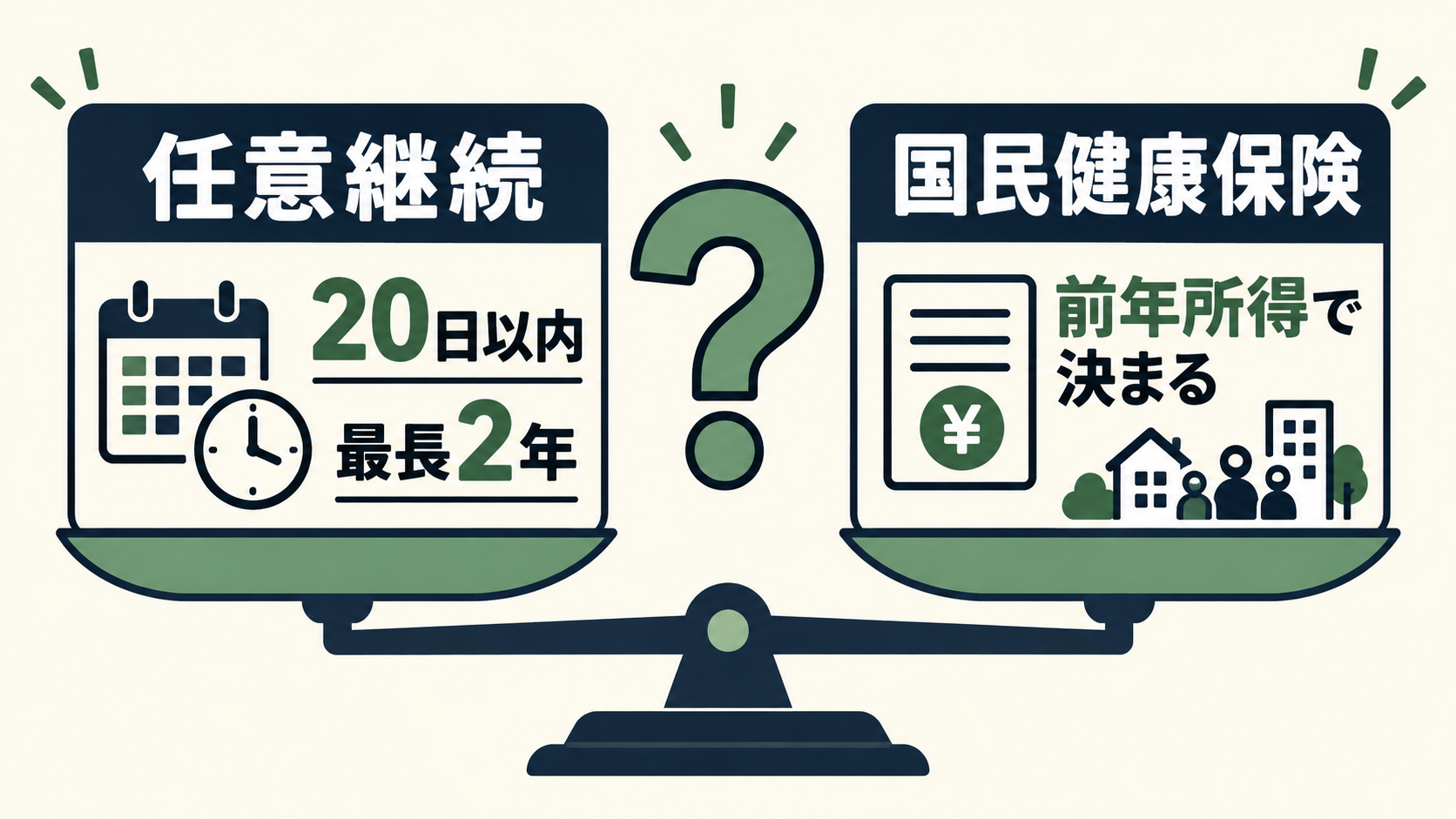 任意継続と国民健康保険の比較