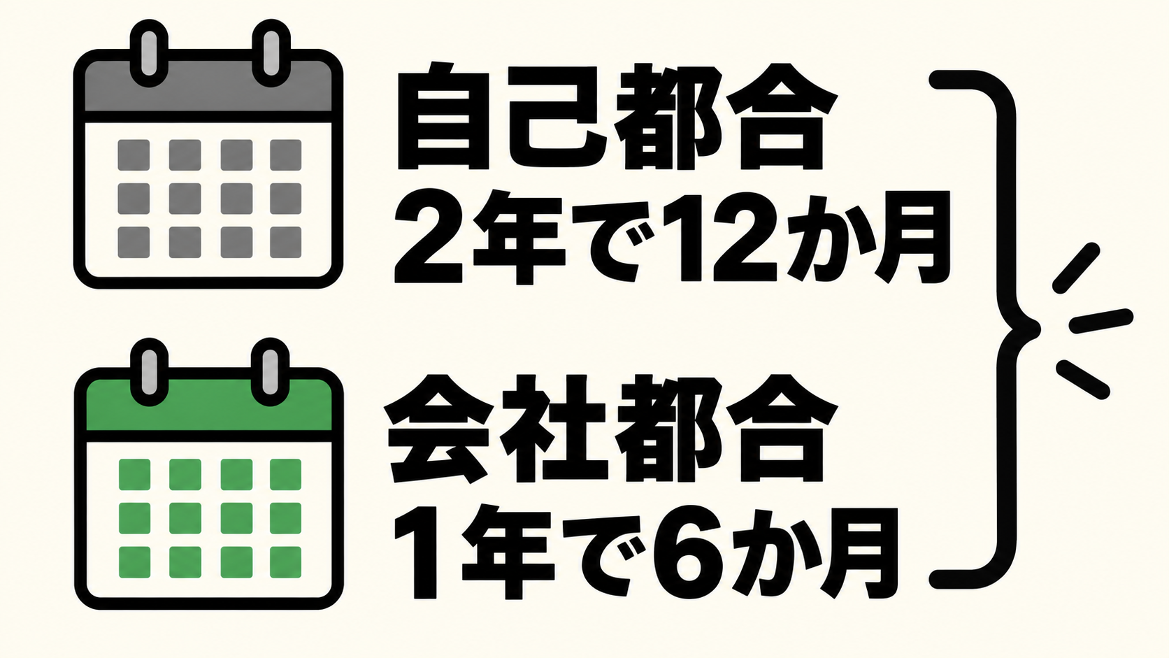 離職理由ごとに必要な雇用保険の加入期間