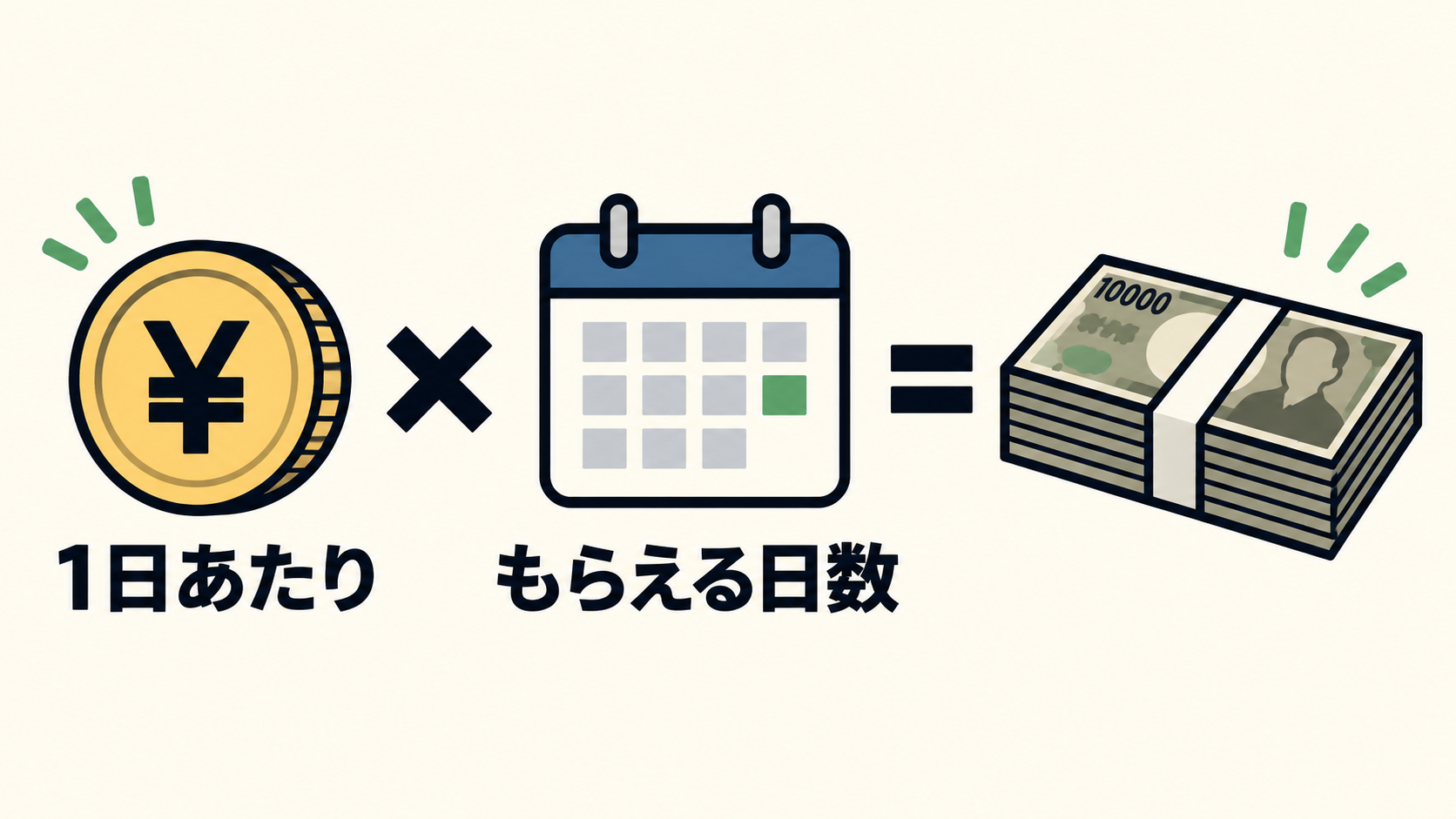 失業保険の金額は日額と日数で決まる