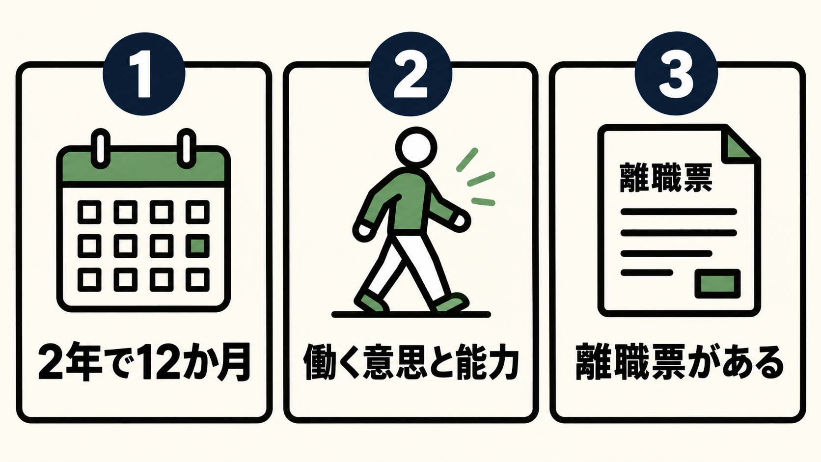 失業保険をもらえる3つの条件