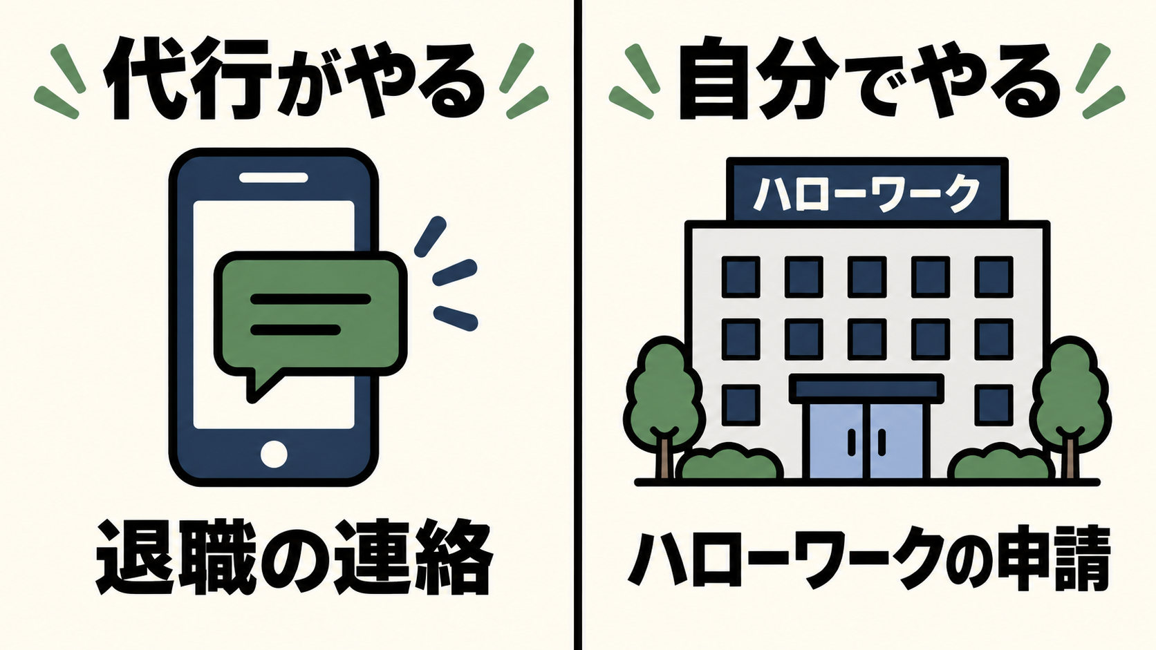 すぐに働けないときは受給期間を延長できる