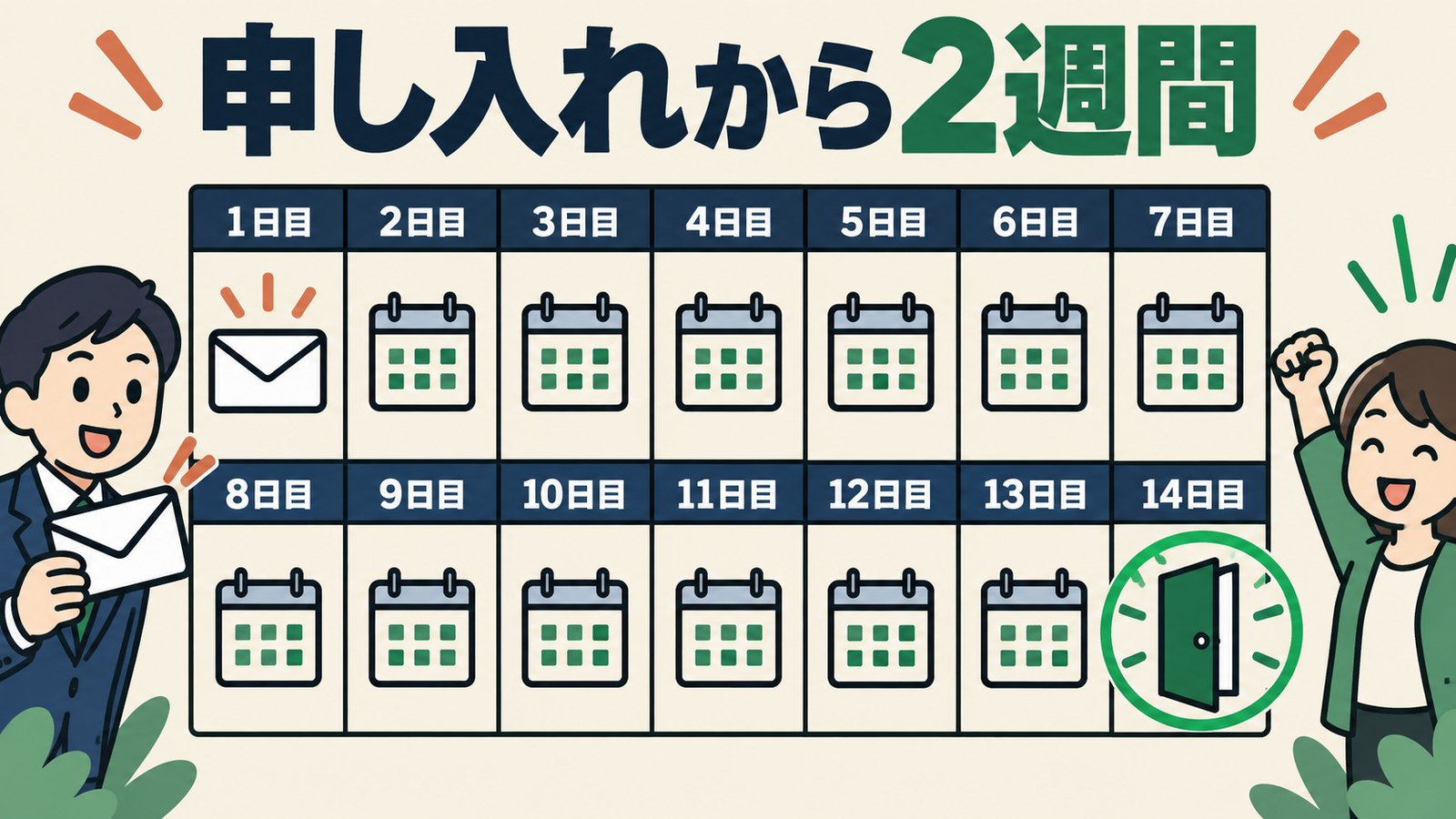 退職の申し入れから2週間で雇用は終わる