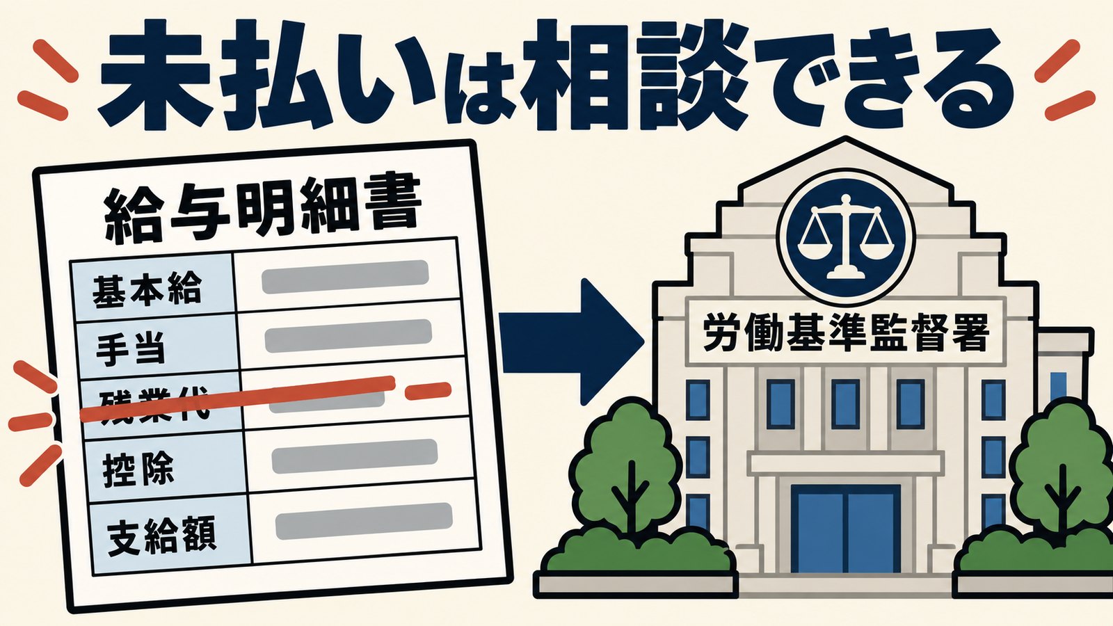未払いの給料は労働基準監督署に相談する
