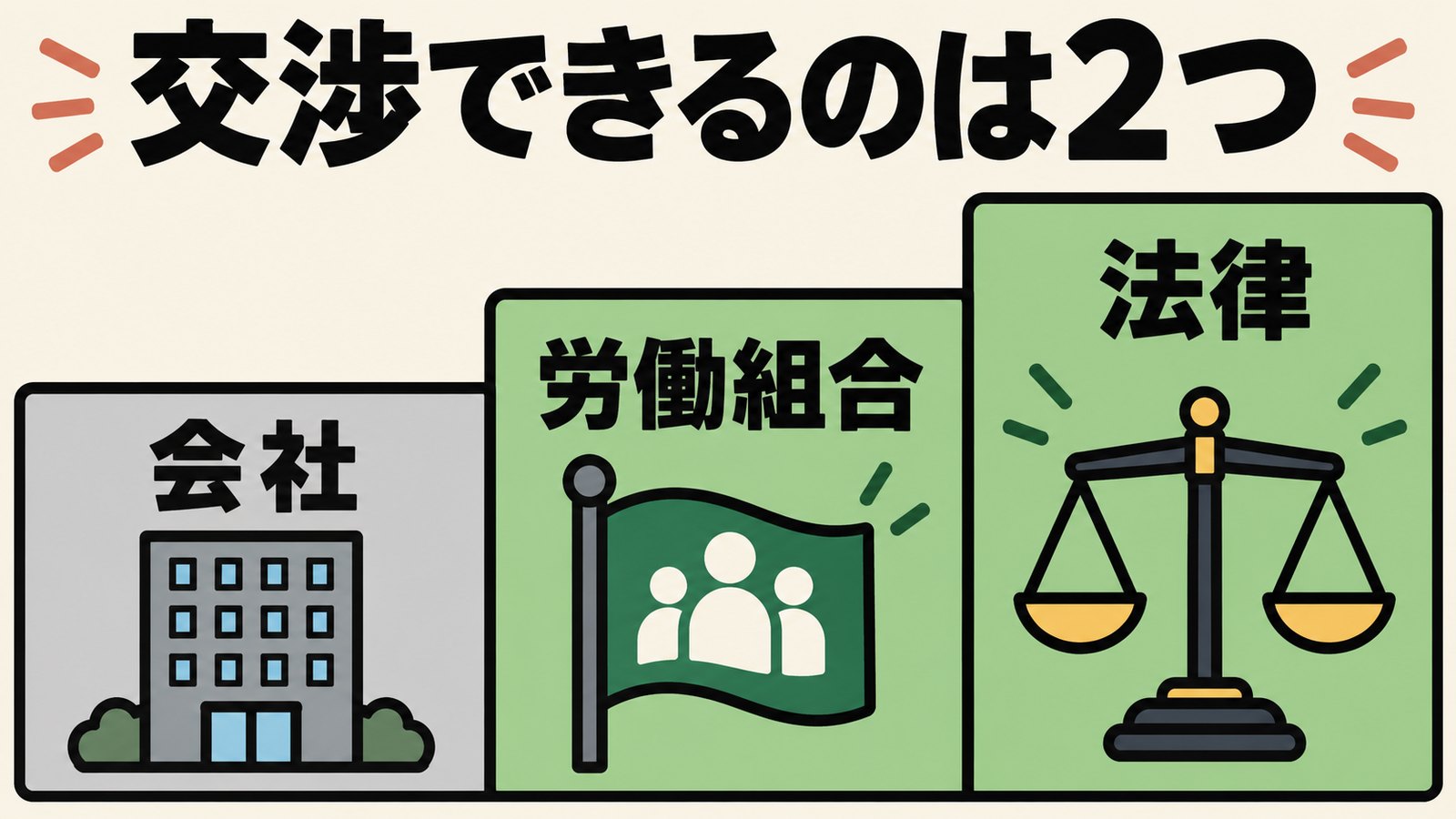 退職代行の運営元3タイプとできること
