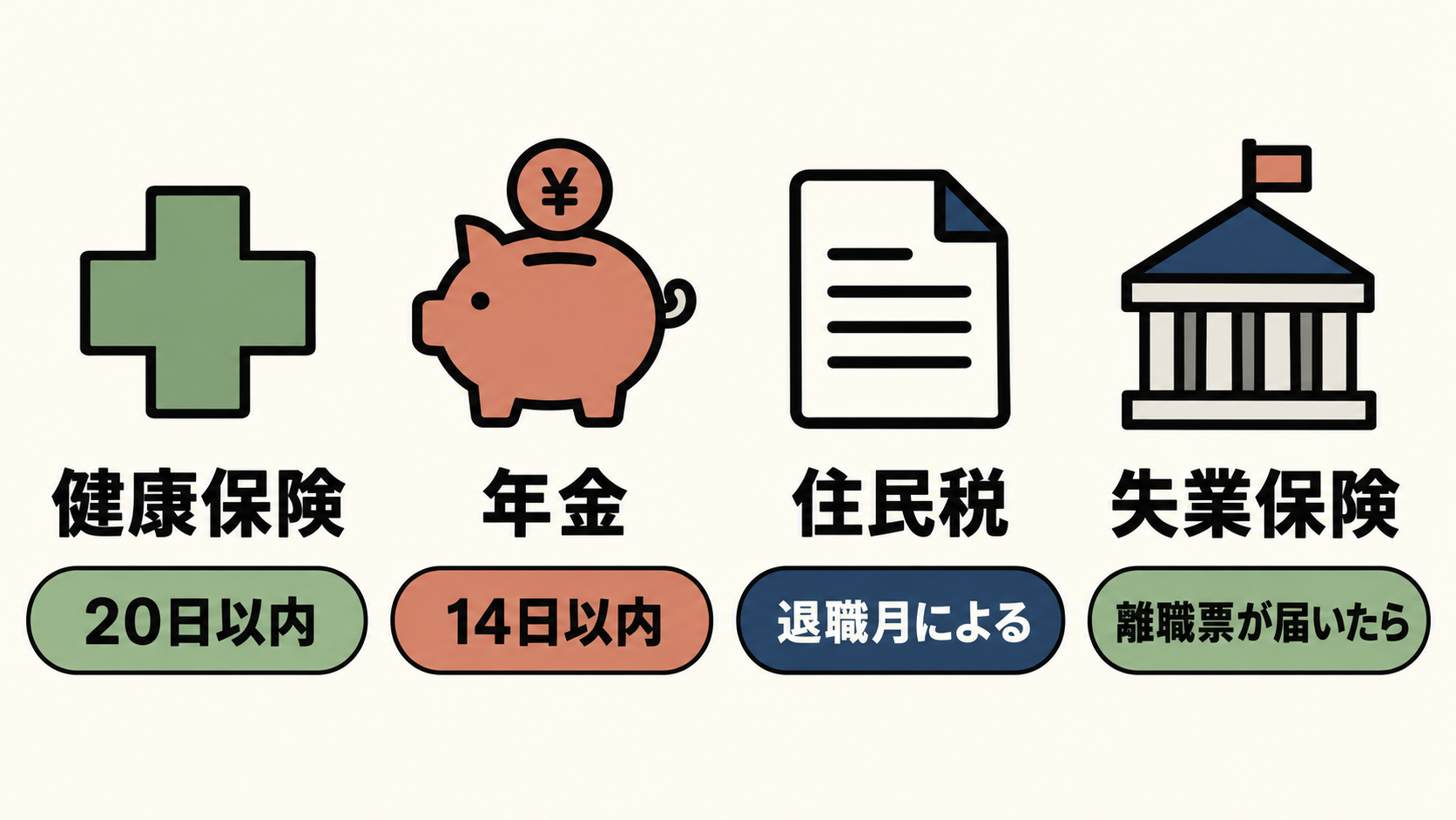 退職後に動くお金と手続きの期限