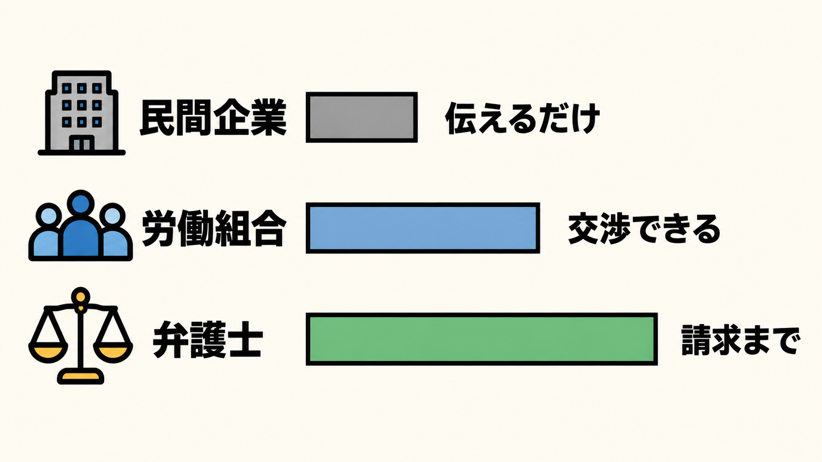 退職代行の運営元でできることが変わる